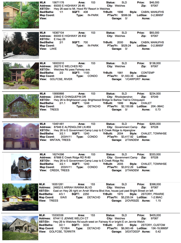 February 2016 Sales on Mt. Hood Liz Warren Mt. Hood Real Estate